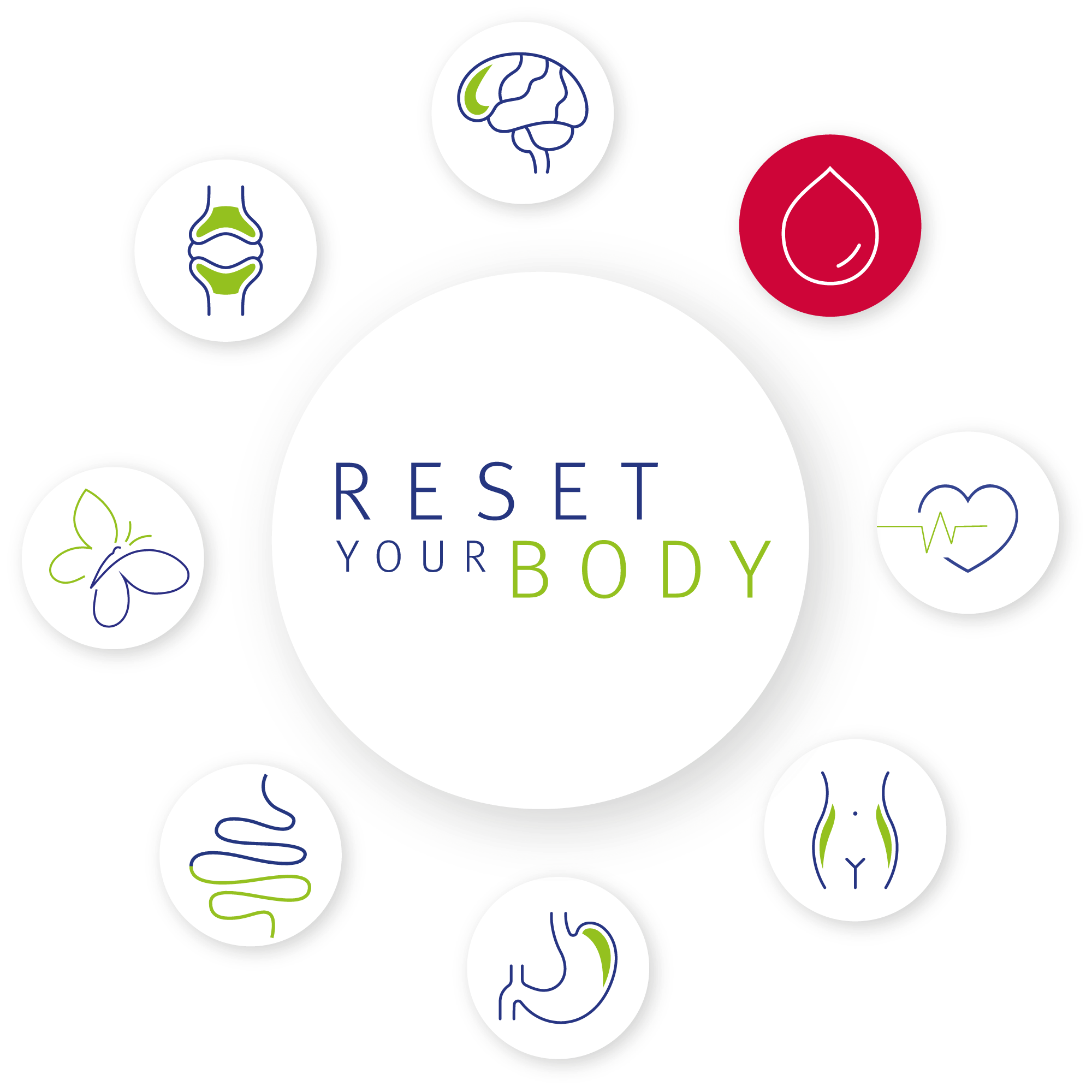 white circle logo saying "Reset Your Body"